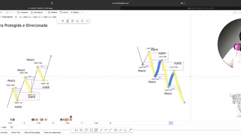 SMART MONEY FOREX E B3 - JEFF TRADER FX - AULA 22