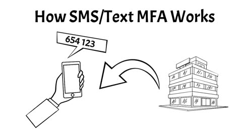 How Does Multifactor Authenticate?