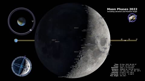 Nasa latest Discovery on moon phases 😲😲