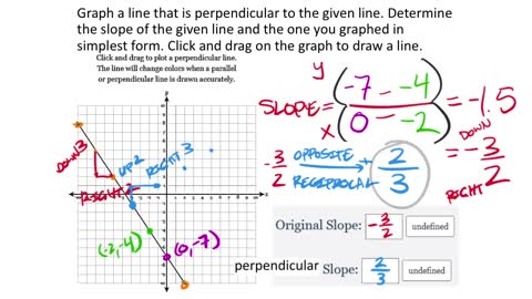 Slope of Parallel and Perpendicular Lines (9th Grade Math Unit 2 Lesson 4)