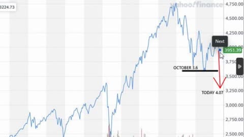 How To Navigate The Market 2023 🧭📈📢 #stockmarket