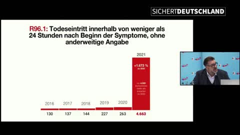 Corona - Impffolgen dramatische Todesrate