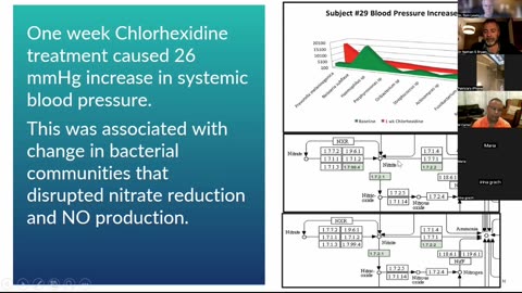 118. Mouthwash Causes High Blood Pressure