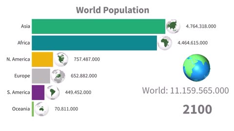 World Population 8 Billion