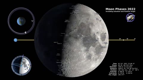 Fasi lunari 2022 - Emisfero Settentrionale - 4K