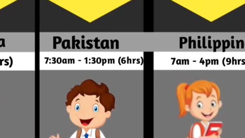 School timings from different countries 🤯