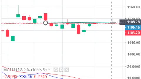 Best Stocks for tomorrow TECHM #shorts #kotakbank #banknifty #chart #swing #nifty #nifty50