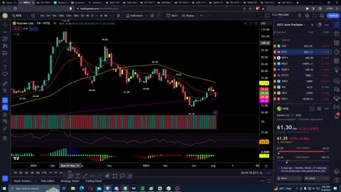 Pre-Market Prep | FOMC Mtg MINUTES Wednesday Market Prep Show | August 16, 2023