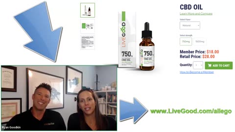 Maximize Your Productivity with LiveGood #CBDoil Tincture: Unlock Your Focus Today