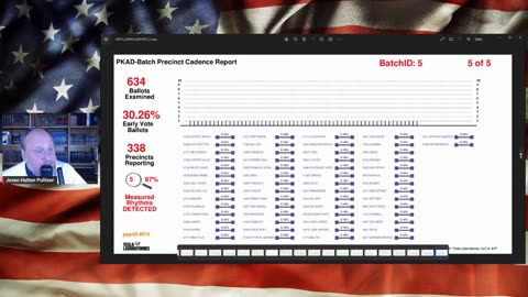 Stopping & Stealing Votes - ELECTION INTEFERENCE Part 5 PRE and POST Operations