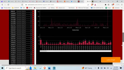 More VAERS MASS DELETIONS, OpenVAERS, Word Clouds and more!