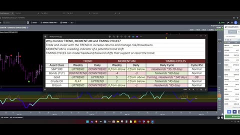 TMT Weekend Update: Stocks and Bitcoin Shifting to a Weekly Downtrend?