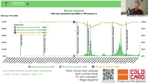 PE65: Ordinals & FEES: Macro Bitcoin Perspective