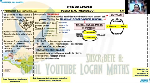 SEMESTRAL ADUNI 2023 | Semana 06 | Filosofía | RM | Historia