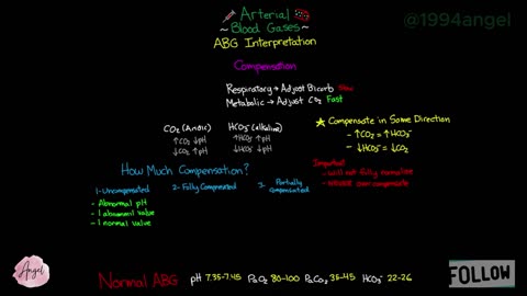 Compensation _ Blood Gas Interpretation _ Arterial Blood Gases