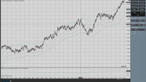 Momentum Trading the ES GC CL 10/13/2021