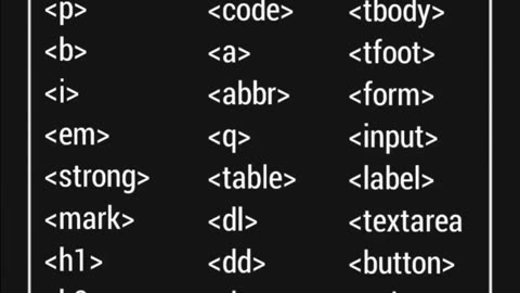All HTML Tags