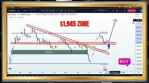 XAUUSD | GOLDSPOT | Good Weekly Analysis 13 November