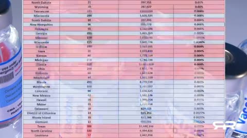 Majority of Fatal Covid Vaccines Were Knowingly Sent to Red States