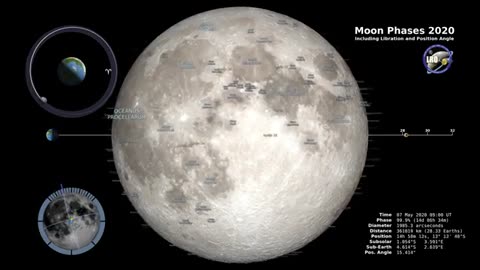 Moon Phases 2020-Northern Hemisphere - #Moon #Phases #Northern #Hemisphere #NasaMoon #Love #Miracle