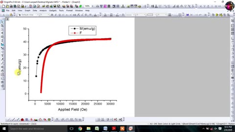 Fitting of Law of Approach to Saturation (LAS) in the magnetic data (MH Loop) via Origin Software