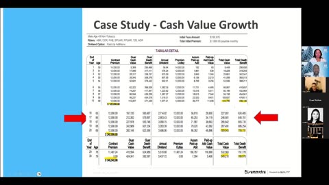 Infinite Banking Concept for Real Estate Investors