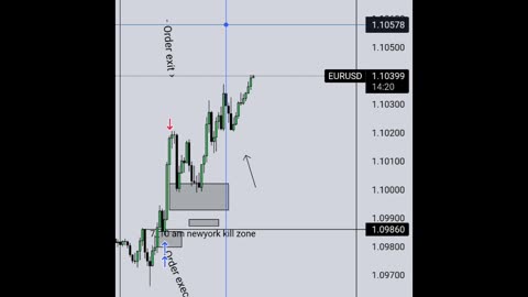 EUR USD tade recaps