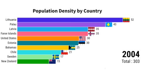 Population Density By Country | ZAHID IQBAL LLC