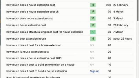 Best Keyword Research Tools for Content and SEO Free - [Part 3]