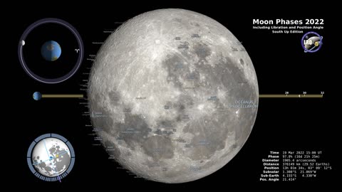 Moon Phases 2022 - Southern Must watch