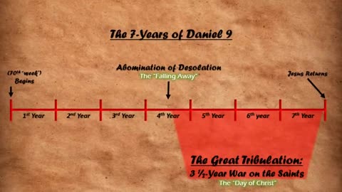 Nov 3 2023 II Thessalonians 2 Explained: What is the Falling Away & the Day of Christ?