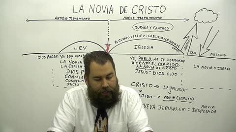 La Novia de Cristo