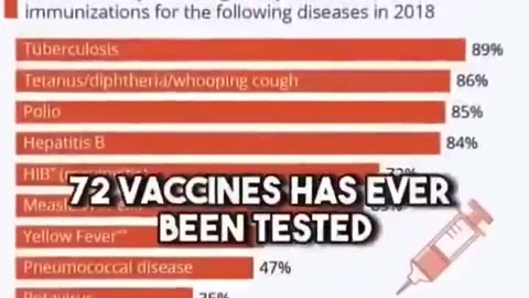 RFK Jr asked Anthony Fauci which of the 72 vaccines had been subject to a safety test…