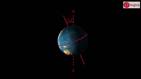 Universe- Earth Rotation- How seasons are formed.