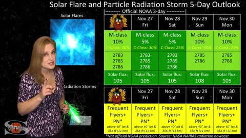 Solar Flux Hits New High & Big Flares Possible Now | Space Weather News 11.26.2020