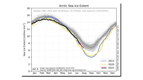 Arctic Still Refuses To Melt As Ordered