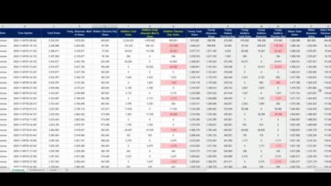 Data Proves Massive Voter Fraud In Arizona: Over 790k “Laundered” Votes “Injected” into System