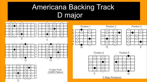 Americana Backing Track in D major