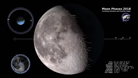 Captivating Moon Phases of 2018: A Visual Journey through the Northern Hemisphere