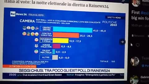 elezionitaliche (e il problema delle liste maschi - femmine)