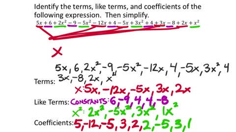 The Distributive Property and Combining Like Terms (9th Grade Math Unit 1 Lesson 1)