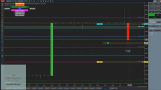 NinjaTrader 8 Tools - 02.12 - DTB Fibonacci Levels Indicator