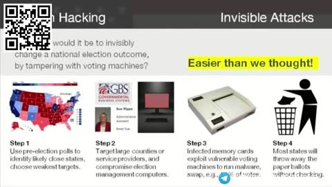 110 Articles Affirm America's Computerized Voting System Is Online...