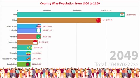 Top 10 Countries by Population Historical Trends and Future Projections (1950-2100)