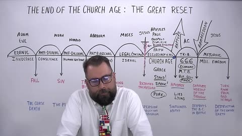 The End of The Church Age The Great Reset #rapture #raptureready #jesusiscomingsoon #jesusiscoming