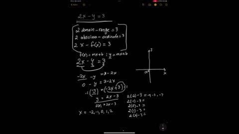 INTERMERDIATE ALGEGRA : Linear Functions & Inequalities in Two Variables— Part 6