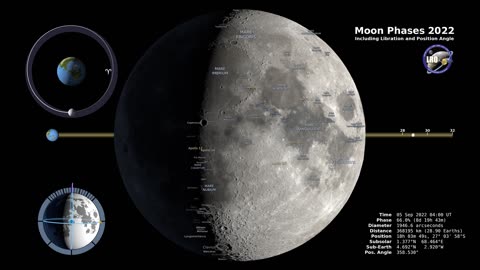 Northern Hemisphere Moon Phases 2022 - 4K