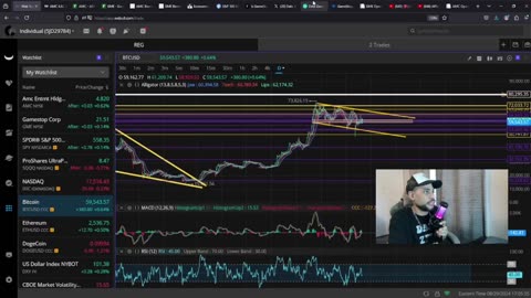 AMC & GME STOCK EXPLOSION? 🔥 SPY and Market Secrets Unveiled!