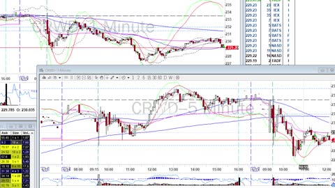 Day Trade Recap - 6.15.21 $LMND $CRWD $JPM