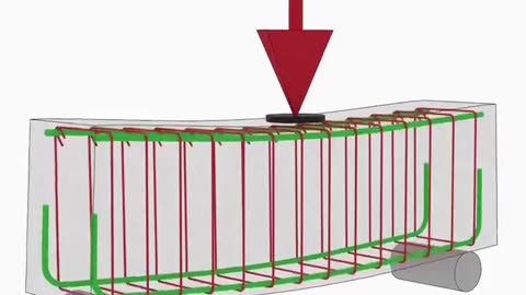 Why Concrete Needs Reinforcing Bar